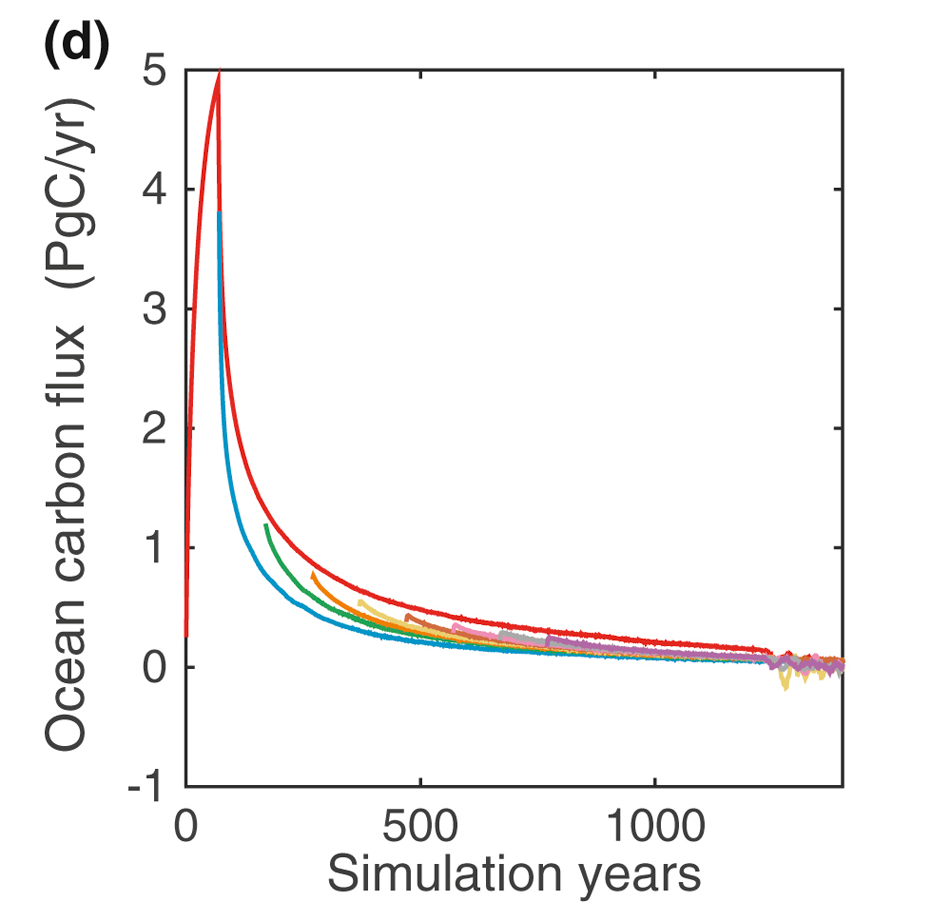 Ehlert 2017 Fig. 1d