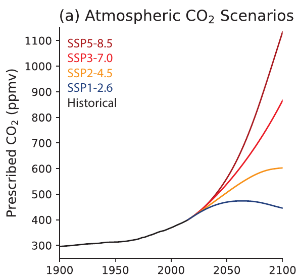 IPCC AR6 WGI Fig. 5.25