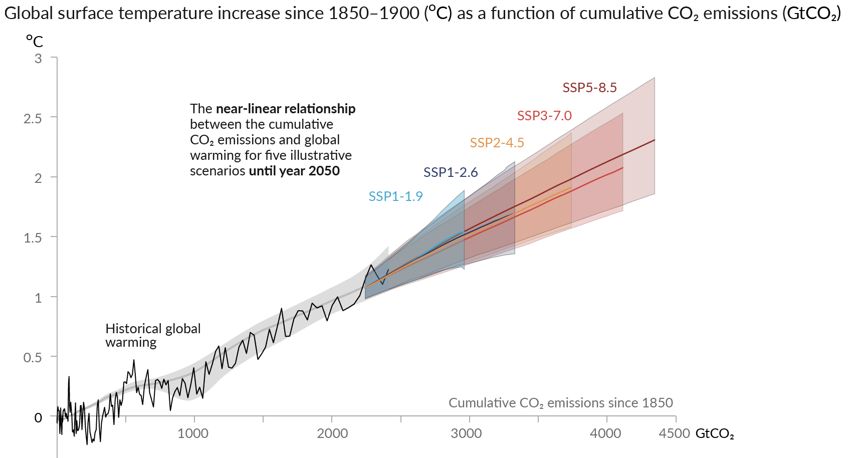 Image IPCC_AR6_fig_SPM.10 