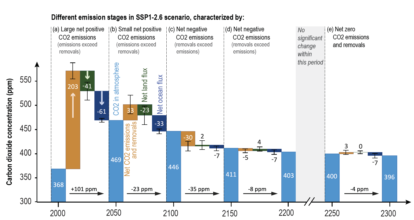 IPCC AR6 WGI Fig 5.33