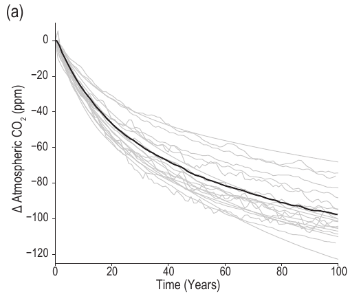 Fig. 4.39a (AR6 WGI S. 630)