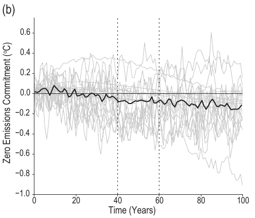 Fig. 4.39b (AR6 WGI S. 630)